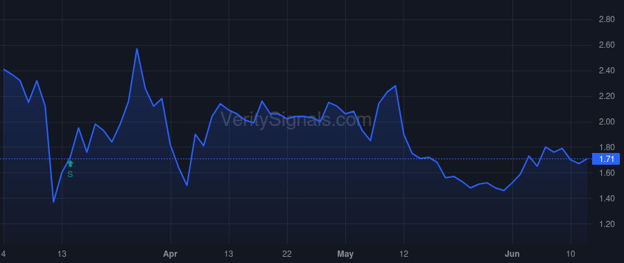 III price after insider trade by CONNORS MICHAEL P