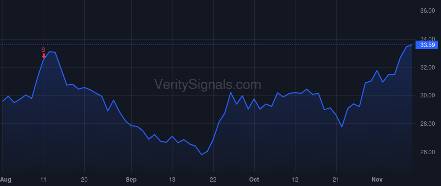IIIN price after insider trade by WOLTZ H O III