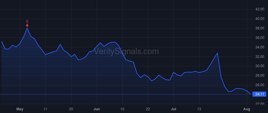 IIIN price after insider trade by Wagner Richard