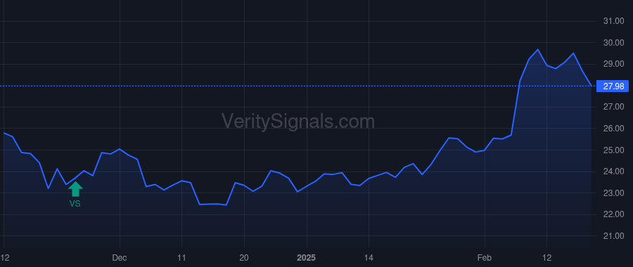IIIV price after insider trade by DAILY GREGORY S