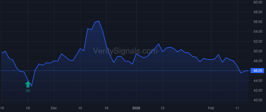 IIPR price after insider trade by Gold Alan D