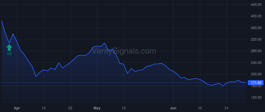 IKNA price after insider trade by ORBIMED ADVISORS LLC