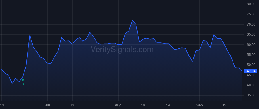 IKNA price after insider trade by ORBIMED ADVISORS LLC