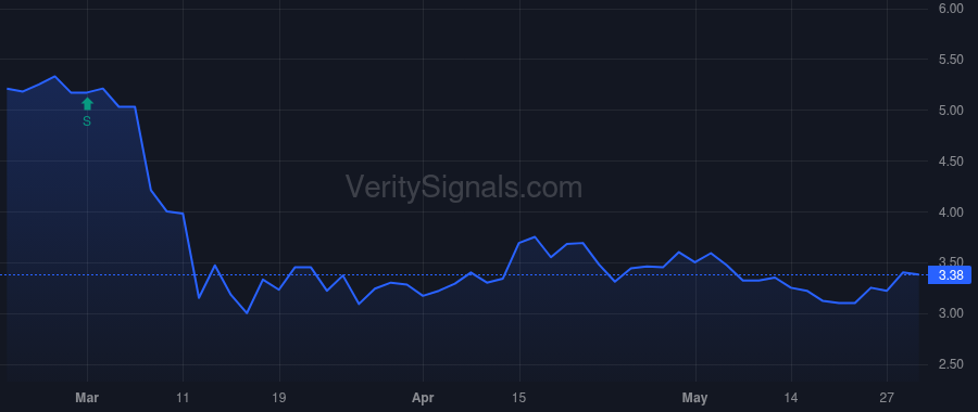 IKNX price after insider trade by Sandgren Glenn