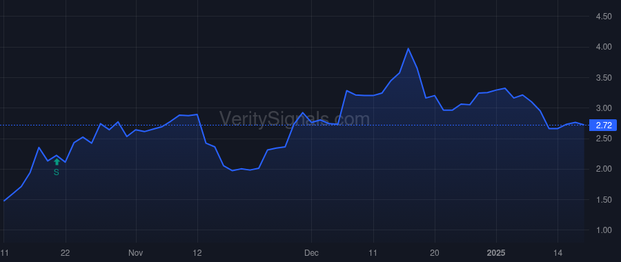 IKT price after insider trade by Bellini Roberto