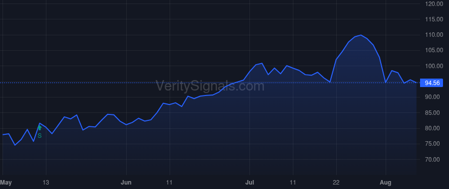 ILMN price after insider trade by Thaysen Jacob