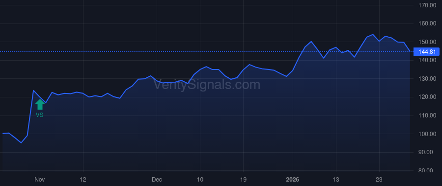 ILMN price after insider trade by Gottlieb Scott
