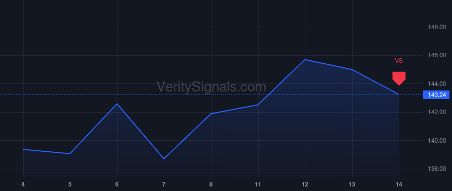 ILMN price after insider trade by Meister Keith A.