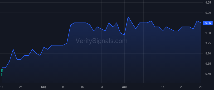IMAQ price after insider trade by Sarkar Shibasish