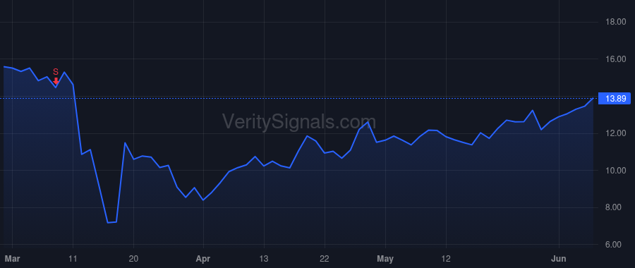 IMAX price after insider trade by WELTON MARK
