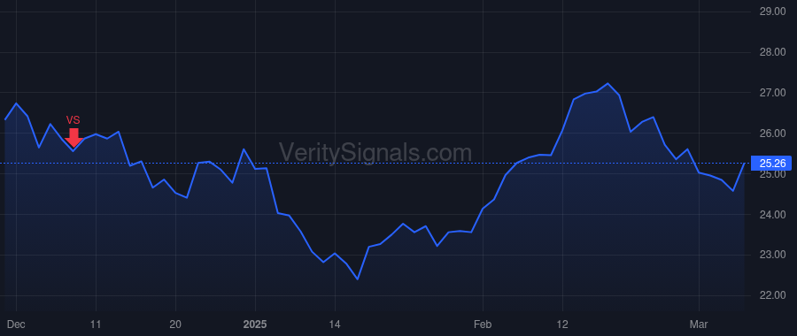 IMAX price after insider trade by WELTON MARK