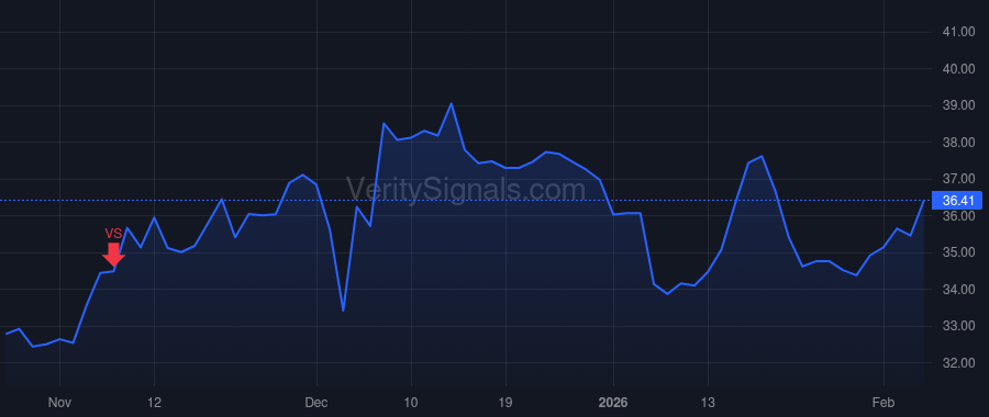 IMAX price after insider trade by WELTON MARK