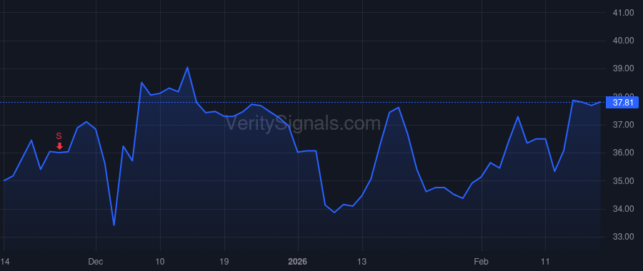 IMAX price after insider trade by WELTON MARK
