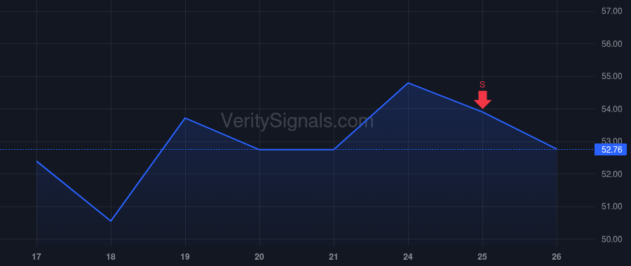 IMAX price after insider trade by WELTON MARK