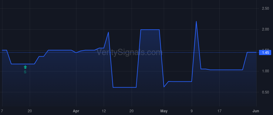 IMCI price after insider trade by VILLA JAMES