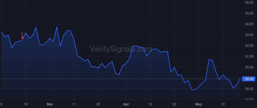 IMCR price after insider trade by Jallal Bahija