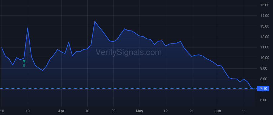 IMG price after insider trade by YY Tech Inc