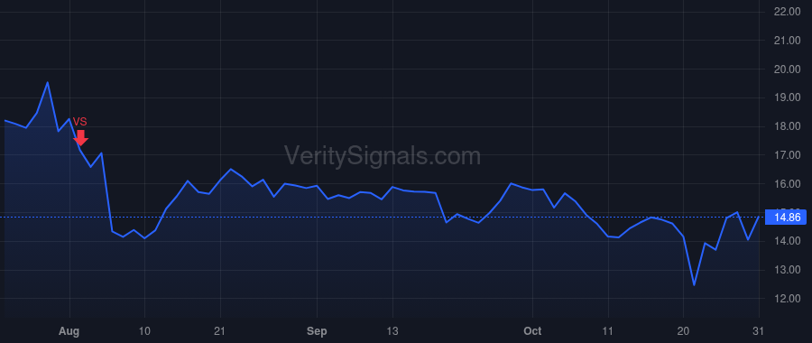IMGN price after insider trade by Enyedy Mark J