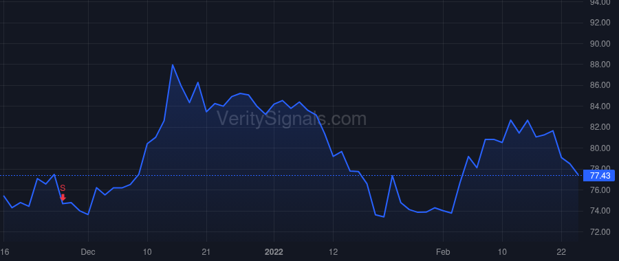 IMKTA price after insider trade by LANNING JAMES W