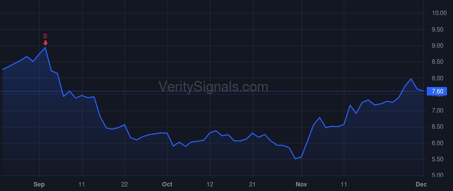 IMMR price after insider trade by Haidamus Ramzi
