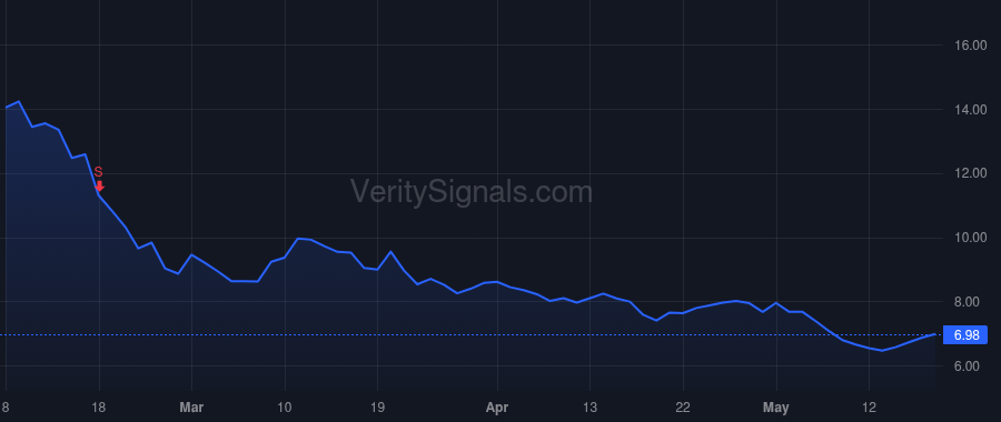 IMMR price after insider trade by Akerman Aaron