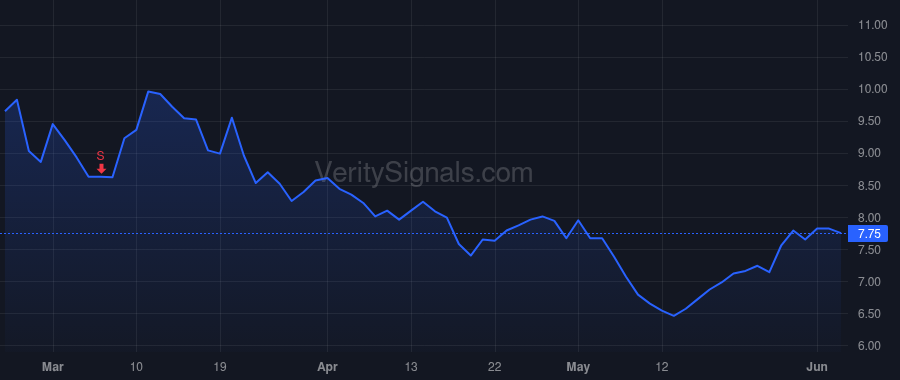 IMMR price after insider trade by Akerman Aaron