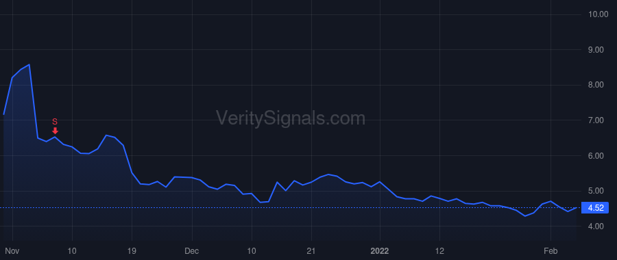IMMR price after insider trade by Akerman Aaron