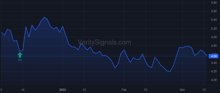 IMMR price after insider trade by Singer Eric