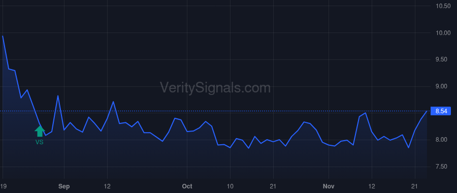 IMMR price after insider trade by Singer Eric
