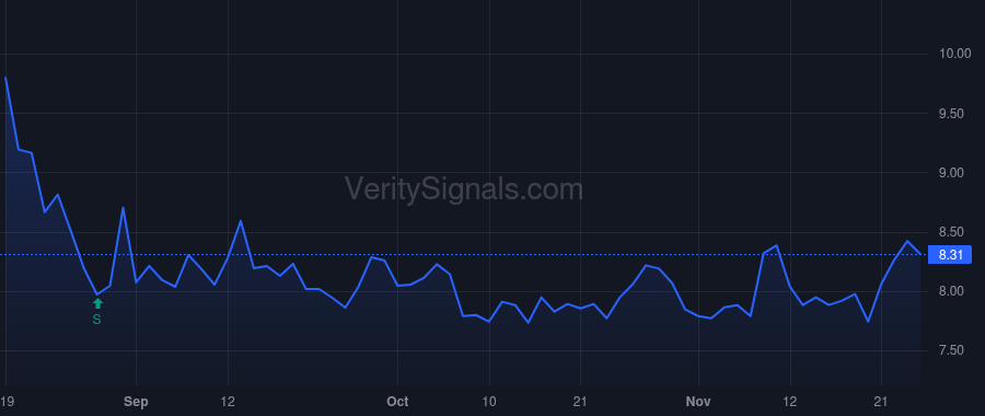 IMMR price after insider trade by Singer Eric