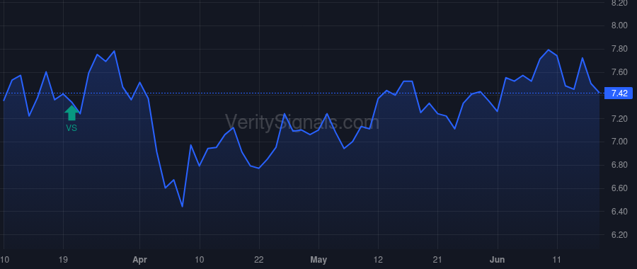IMMR price after insider trade by Singer Eric