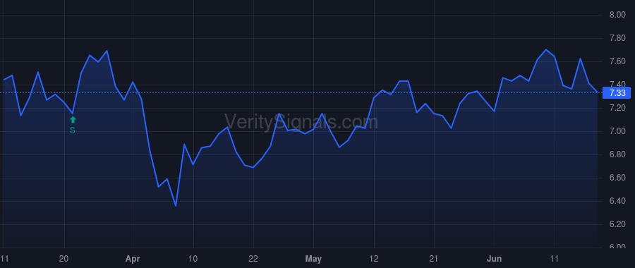 IMMR price after insider trade by Singer Eric