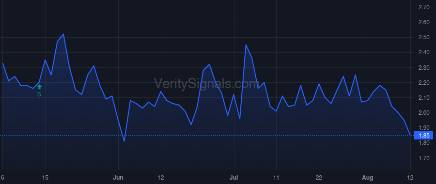 IMMX price after insider trade by Morris Gabriel S