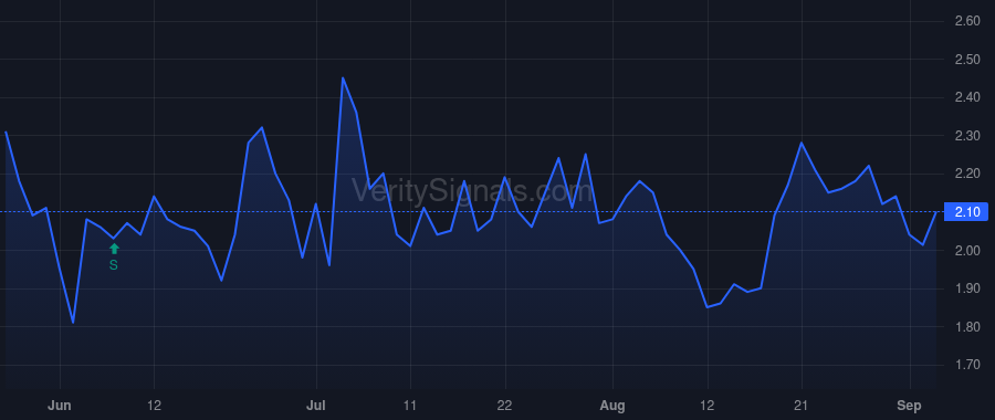 IMMX price after insider trade by Morris Gabriel S