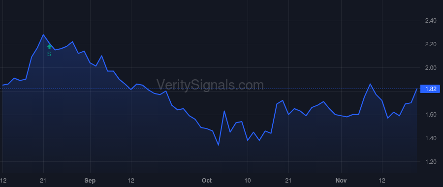 IMMX price after insider trade by Hsu Jason