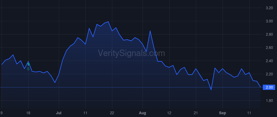 IMMX price after insider trade by Morris Gabriel S