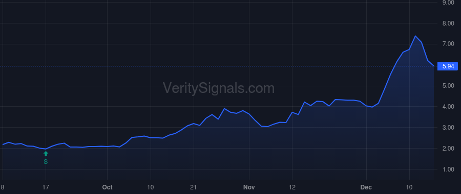 IMMX price after insider trade by Morris Gabriel S