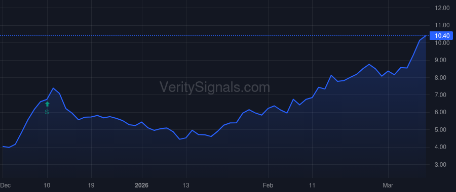 IMMX price after insider trade by Morris Gabriel S