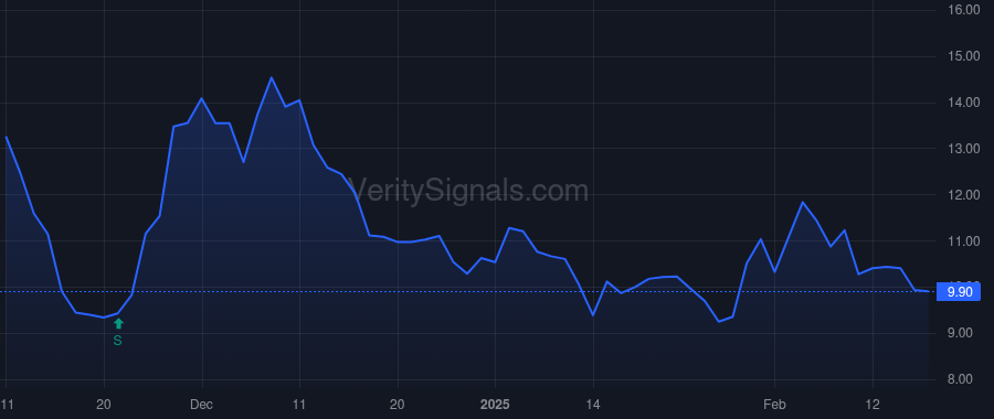 IMNM price after insider trade by SIEGALL CLAY B