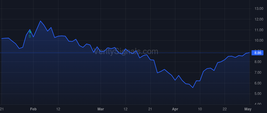 IMNM price after insider trade by SIEGALL CLAY B