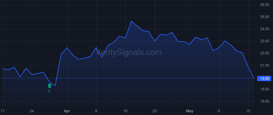 IMNM price after insider trade by SIEGALL CLAY B