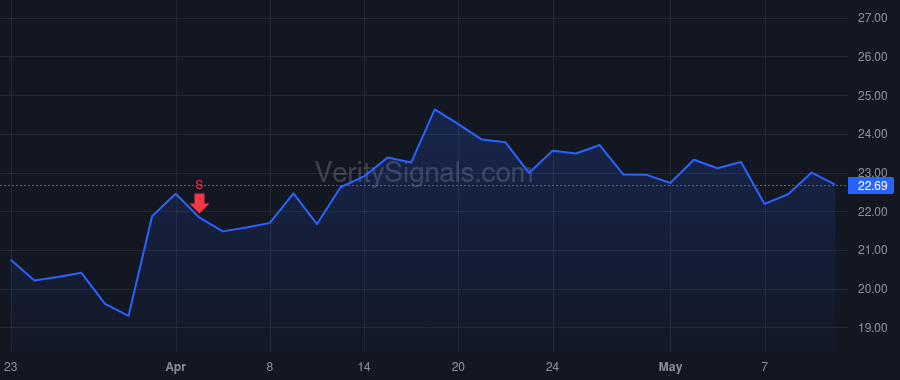 IMNM price after insider trade by Rosett Max