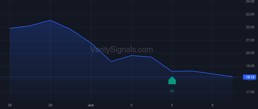 IMNM price after insider trade by BIENAIME JEAN JACQUES