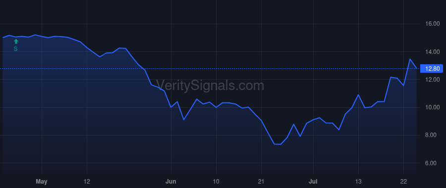IMPL price after insider trade by 5AM Ventures V, L.P.