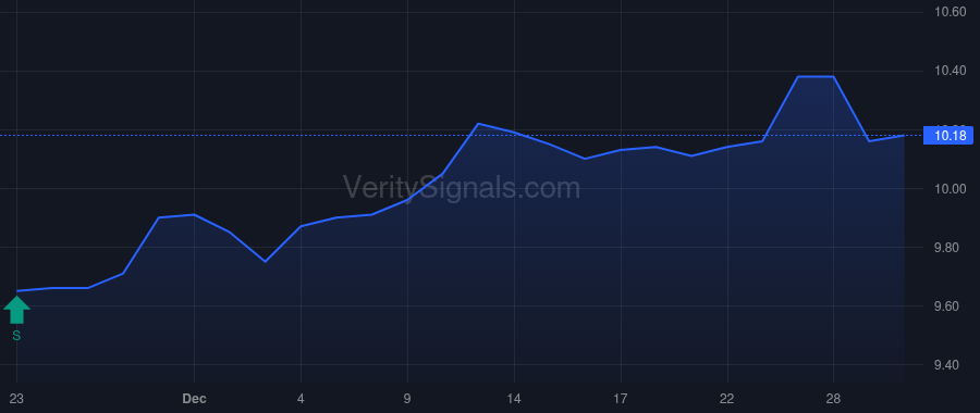 IMPX price after insider trade by Garcia John L