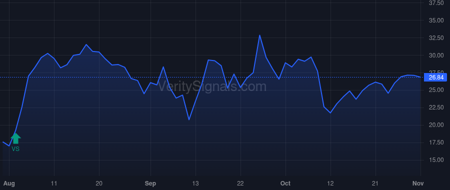 IMRX price after insider trade by Zeskind Benjamin J.