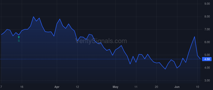 IMRX price after insider trade by Zeskind Benjamin J.