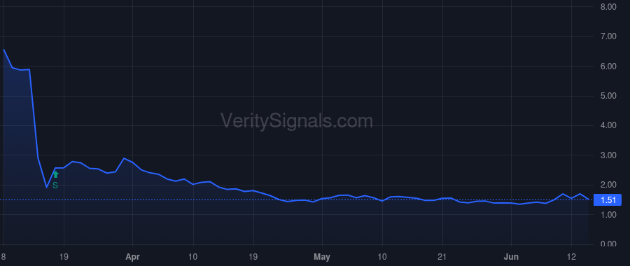 IMRX price after insider trade by Zeskind Benjamin J.