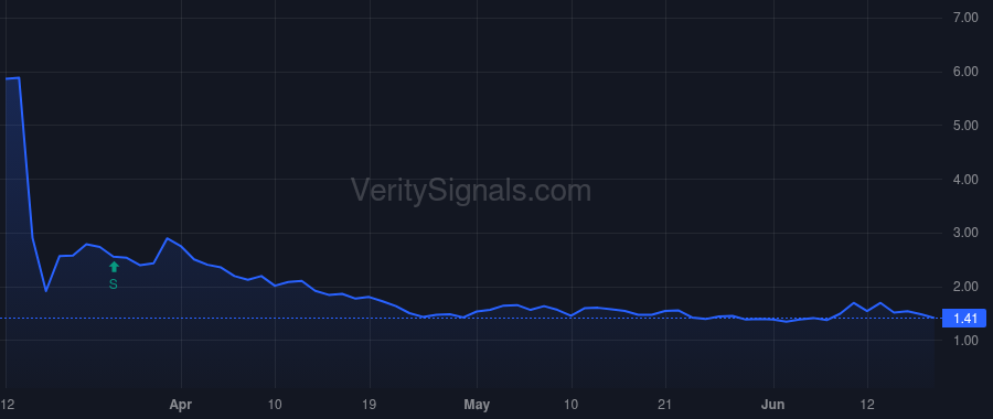IMRX price after insider trade by BERMAN ANN E