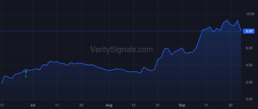 IMRX price after insider trade by Schall Thomas J.